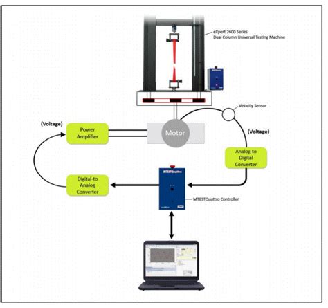 utm machine universal testing 2000kn|universal testing machine schematic diagram.